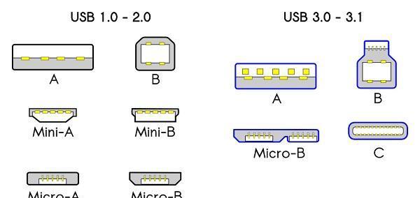 USB Type-C類型