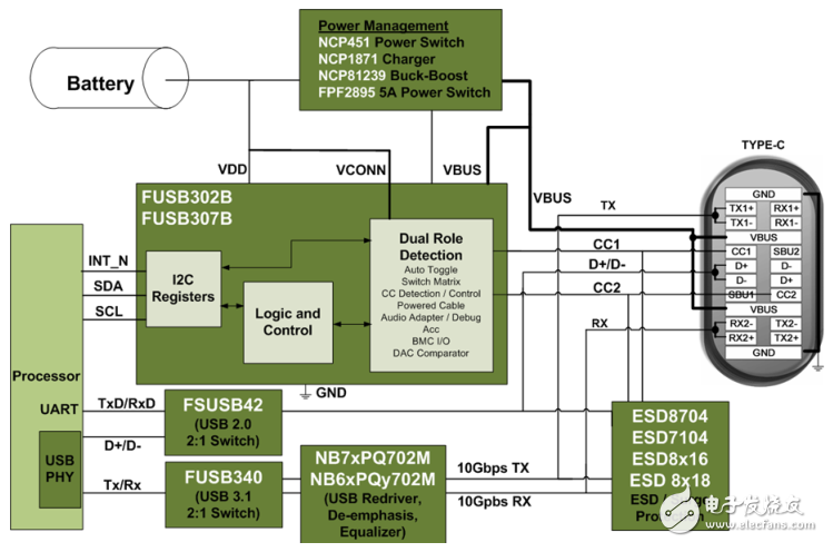 USB Type C線路圖