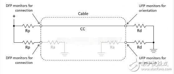 USB-C設備識別方法1