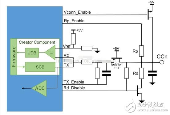 USB-C設備識別方法