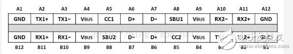 usb type-c母頭引腳