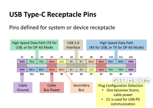 USB Type C定義