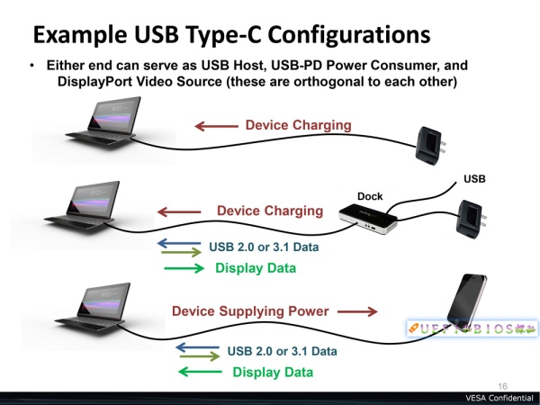 USB數據線合二為一