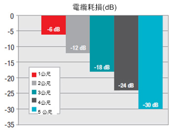 強化USB Type-C信號鏈 轉接驅動器挑大梁0