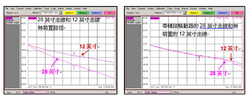 強化USB Type-C信號鏈 轉接驅動器挑大梁2