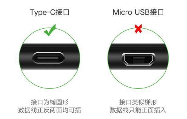 Type C接口