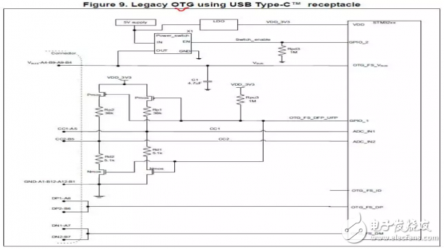 如何用USB Type-C替代傳統USB 2.0連接器的方案