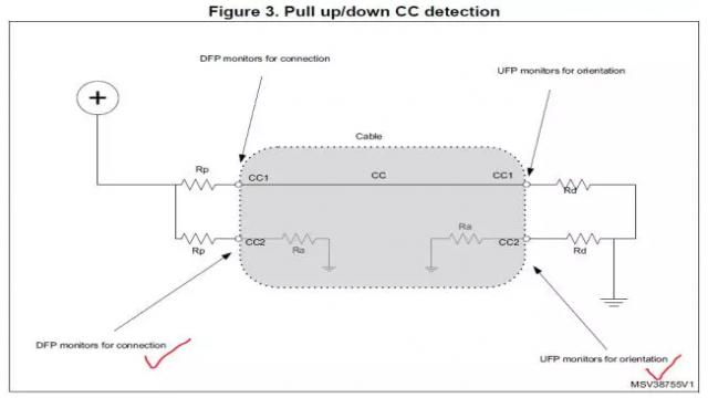 如何用USB Type-C替代傳統USB 2.0連接器的方案