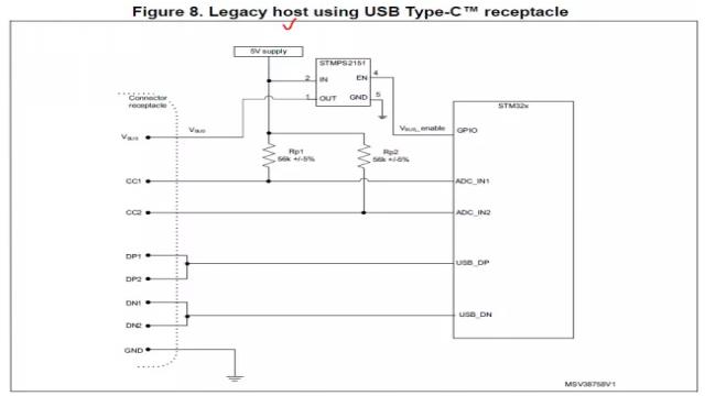 如何用USB Type-C替代傳統USB 2.0連接器的方案