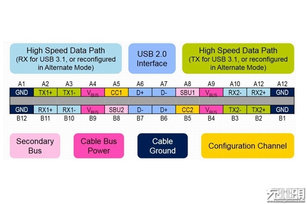 華為創意專利：USB-C接口防腐蝕、更長壽