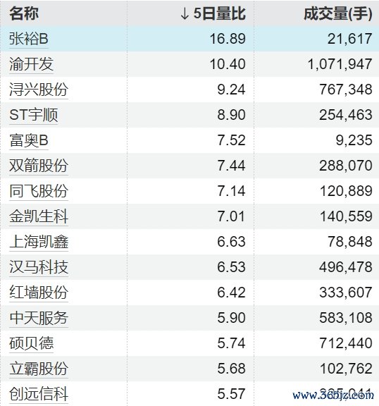 招财猫配资 主力资金连续5日净流入92股