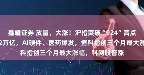 鑫耀证券 放量，大涨！沪指突破“924”高点，全市场成交破2万亿，AI硬件、医药爆发，恒科指创三个月最大涨幅，科网股普涨